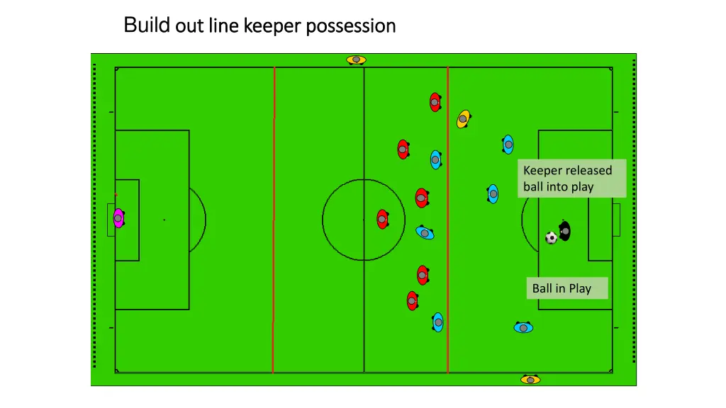 build out line keeper possession out line keeper