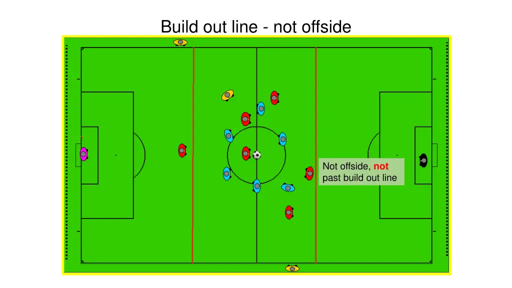 build out line not offside