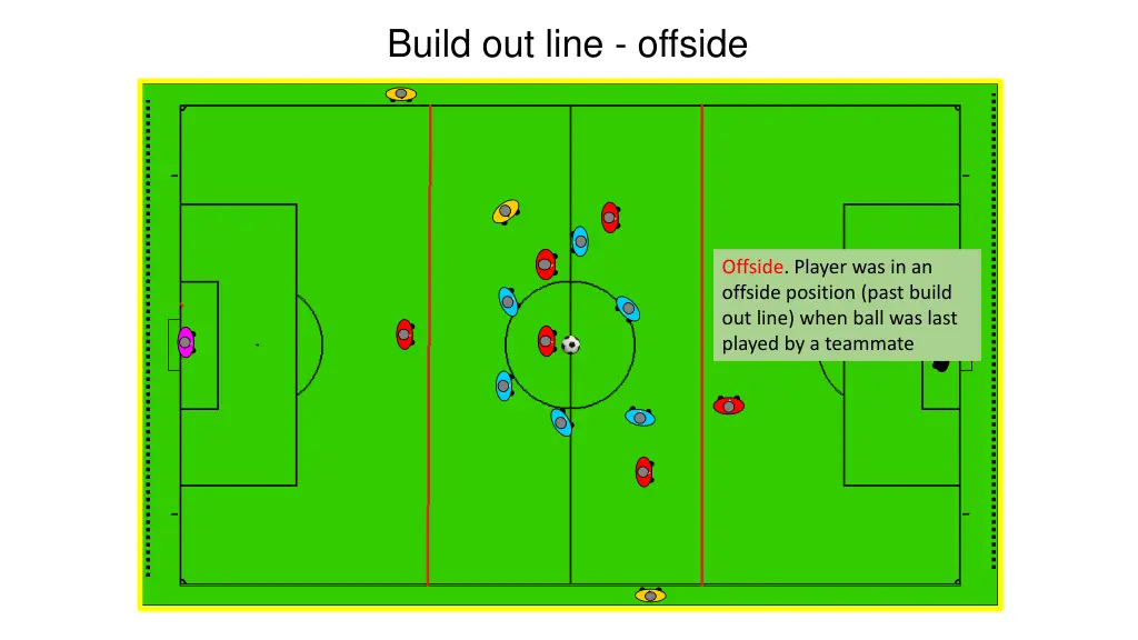 build out line offside