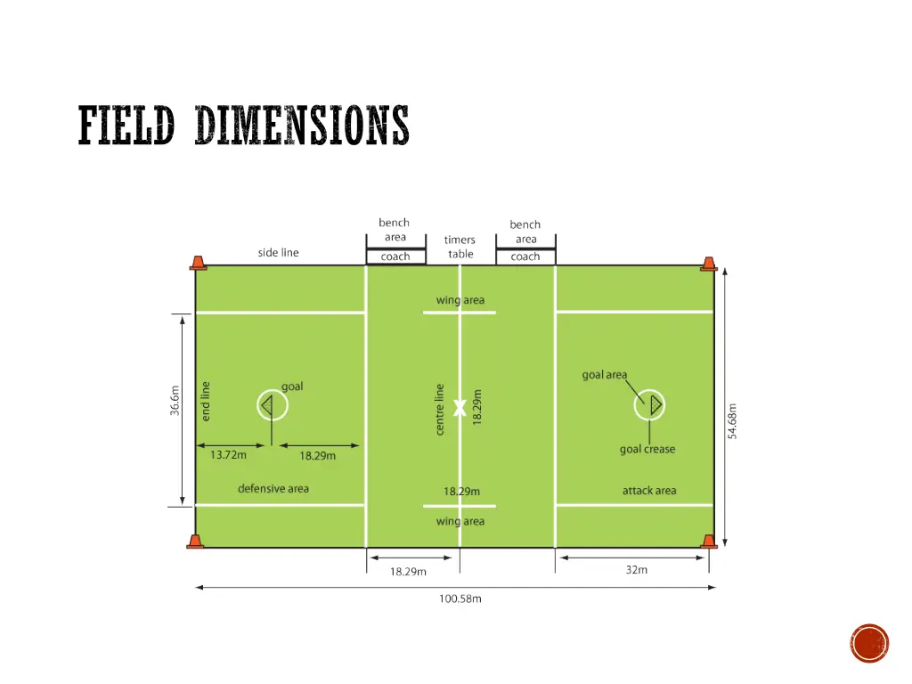 field dimensions