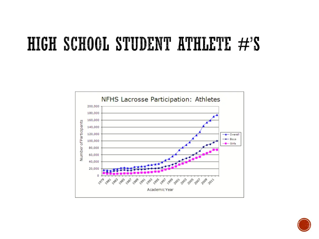 high school student athlete s