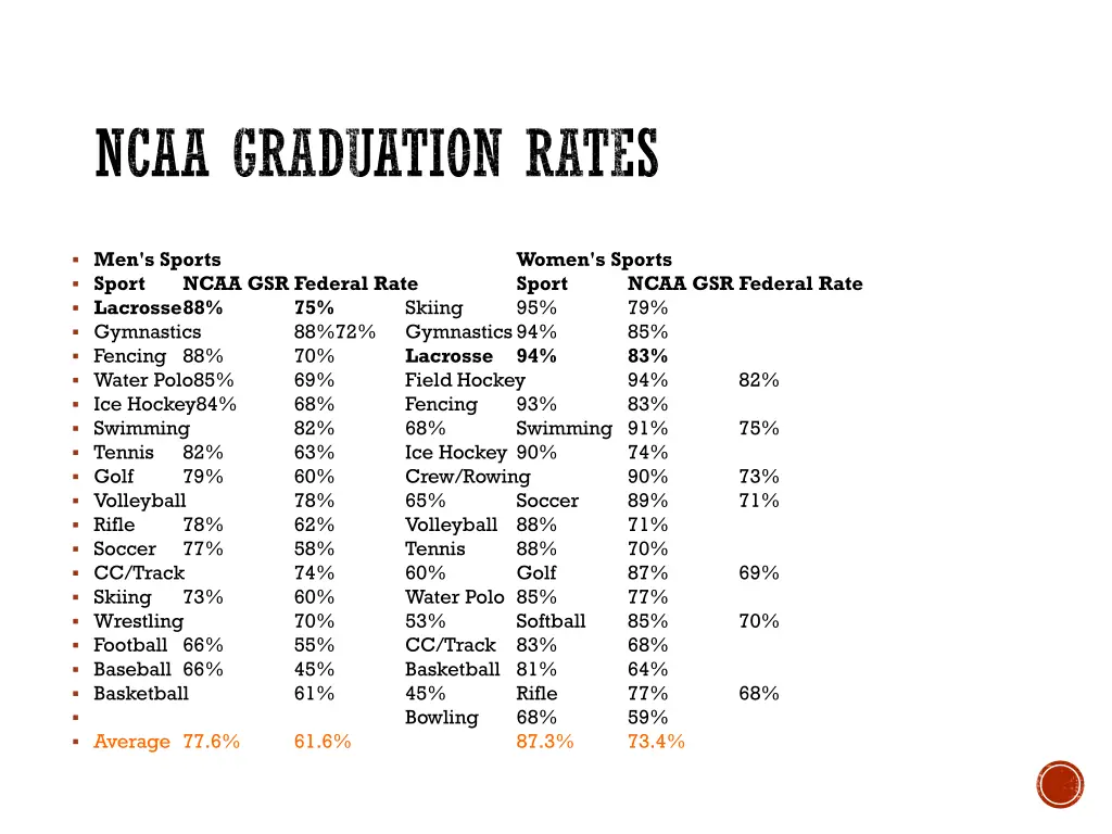 ncaa graduation rates