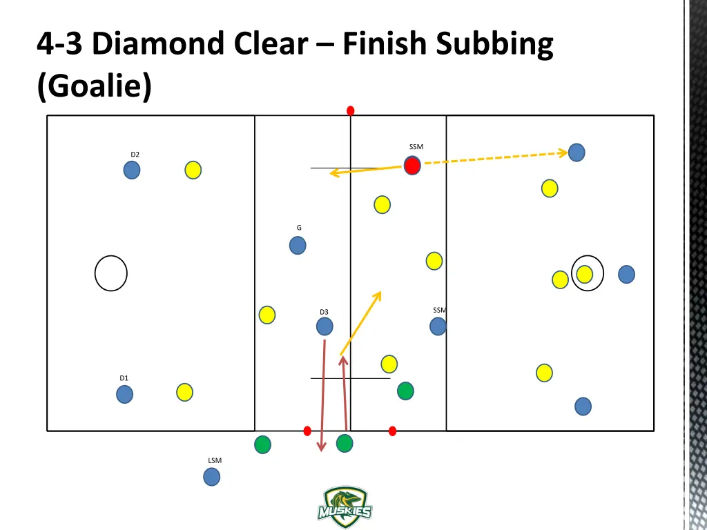 4 3 diamond clear finish subbing goalie 1