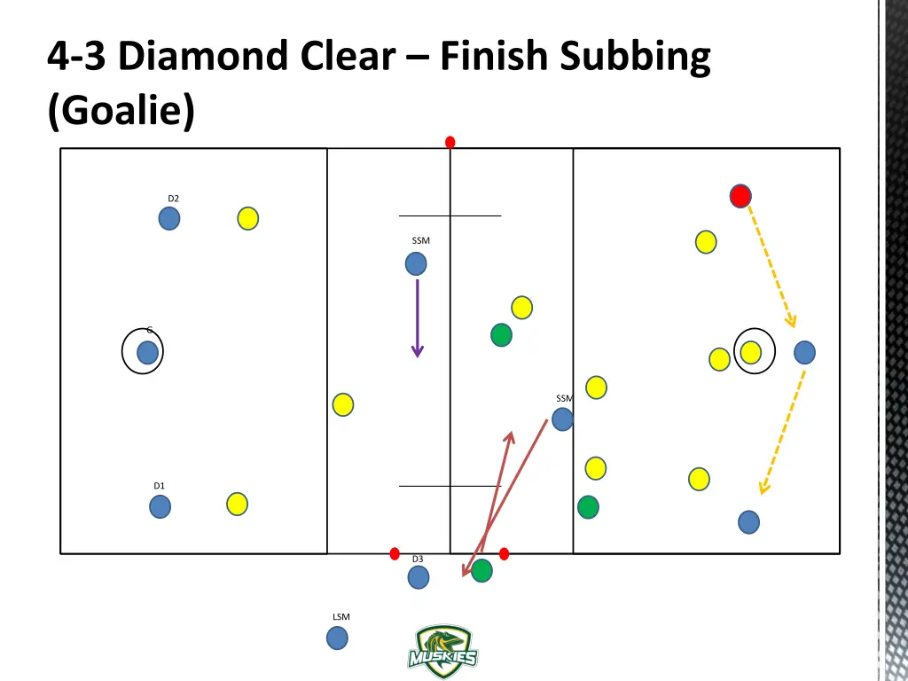 4 3 diamond clear finish subbing goalie 2