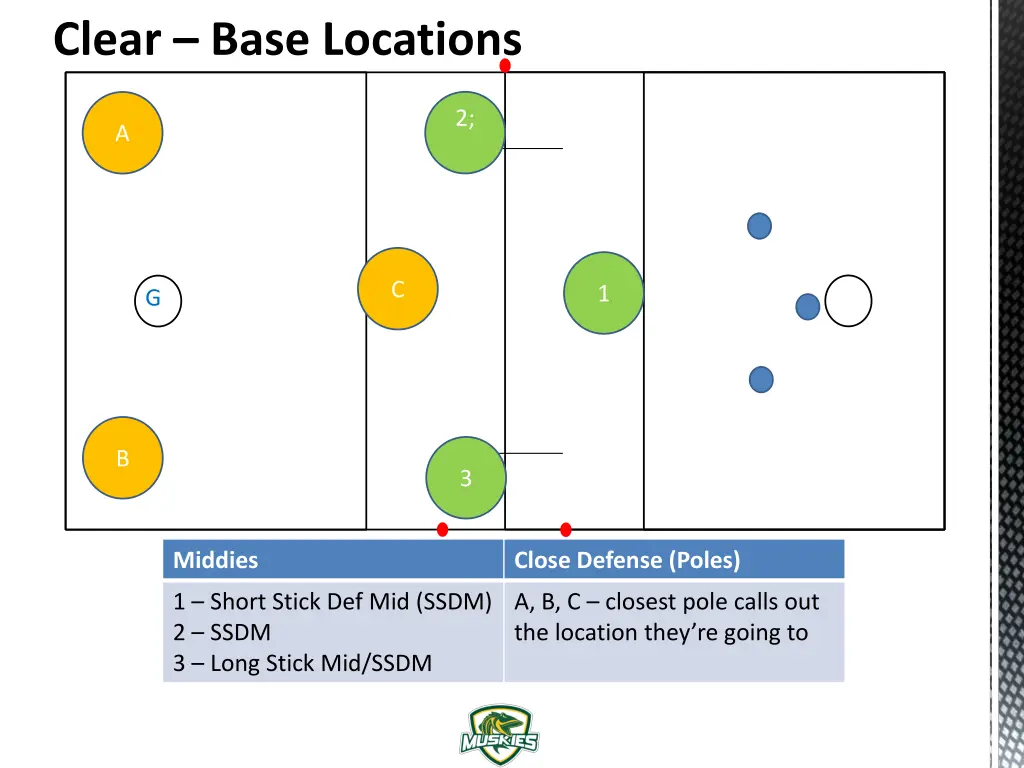 clear base locations