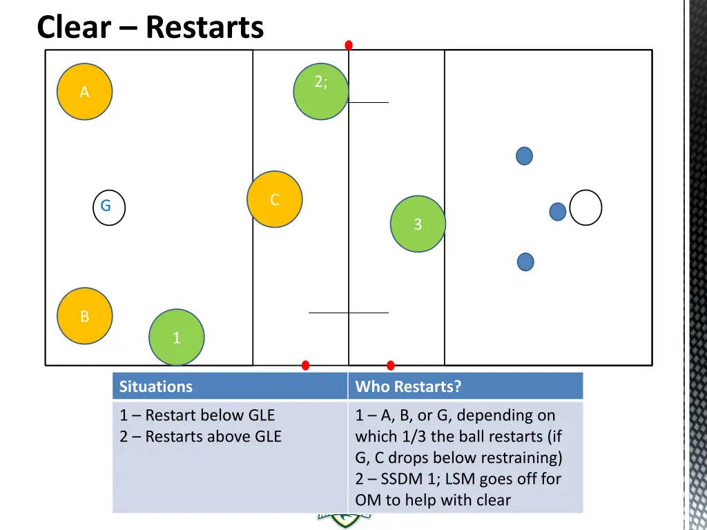 clear restarts