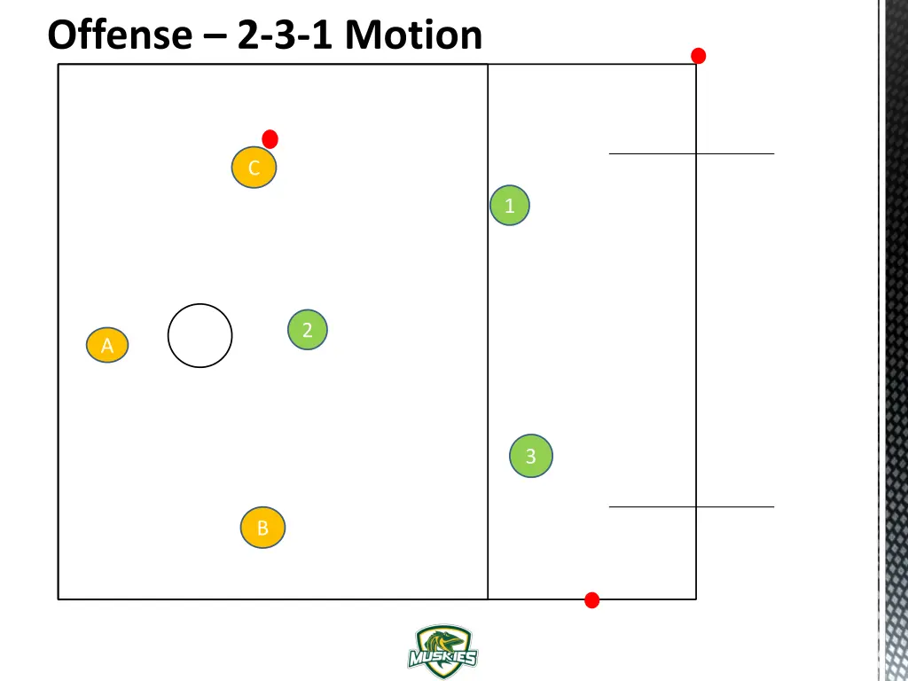 offense 2 3 1 motion