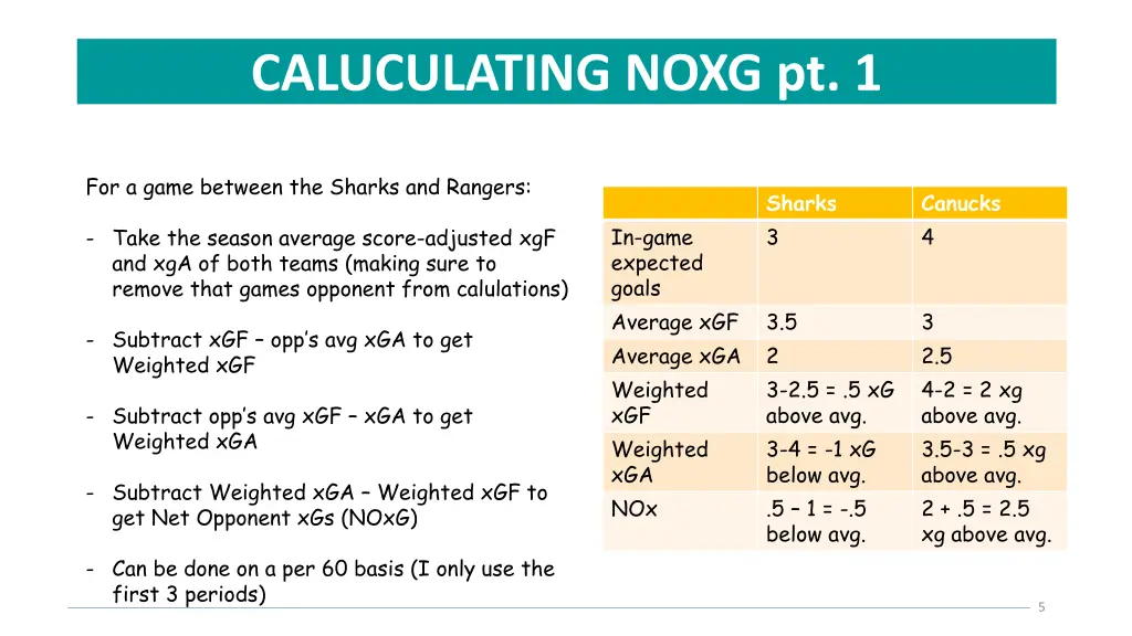 caluculating noxg pt 1