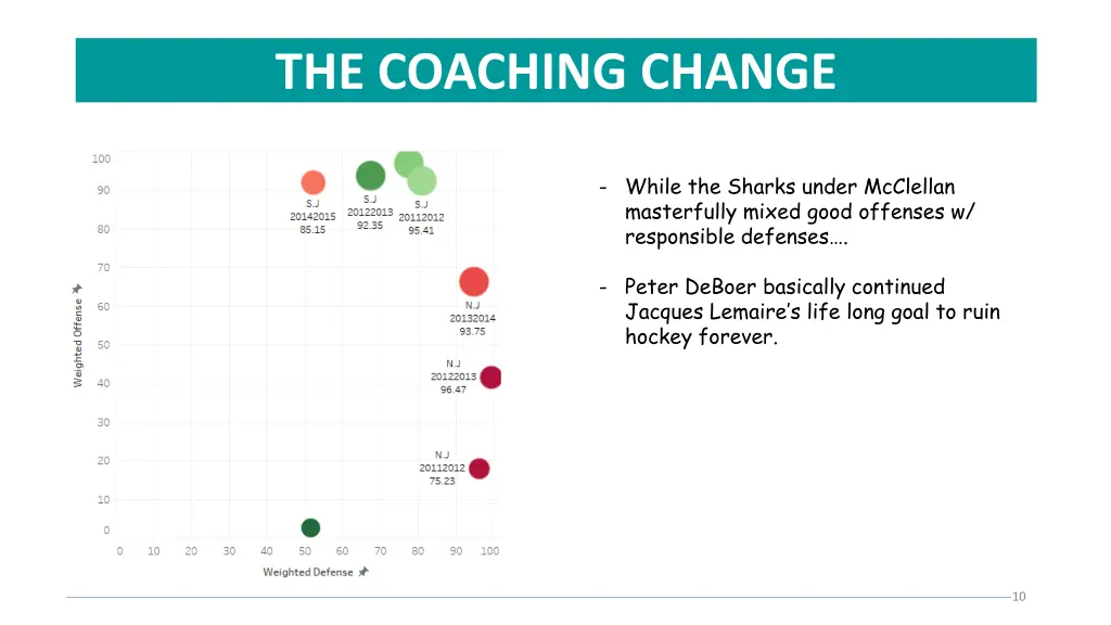 the coaching change 1