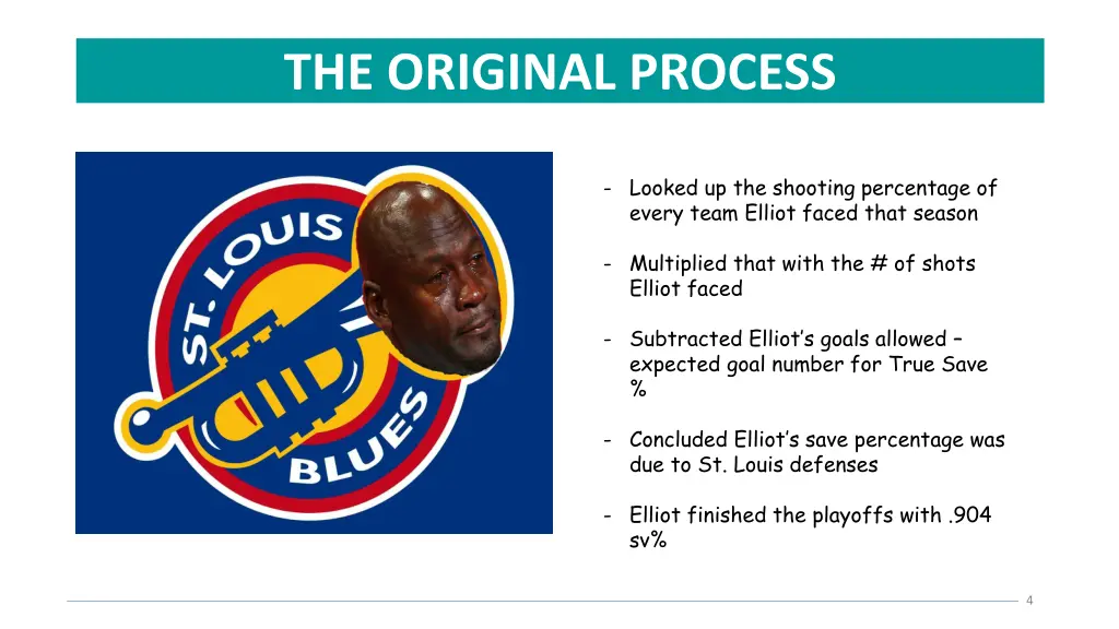 the original process