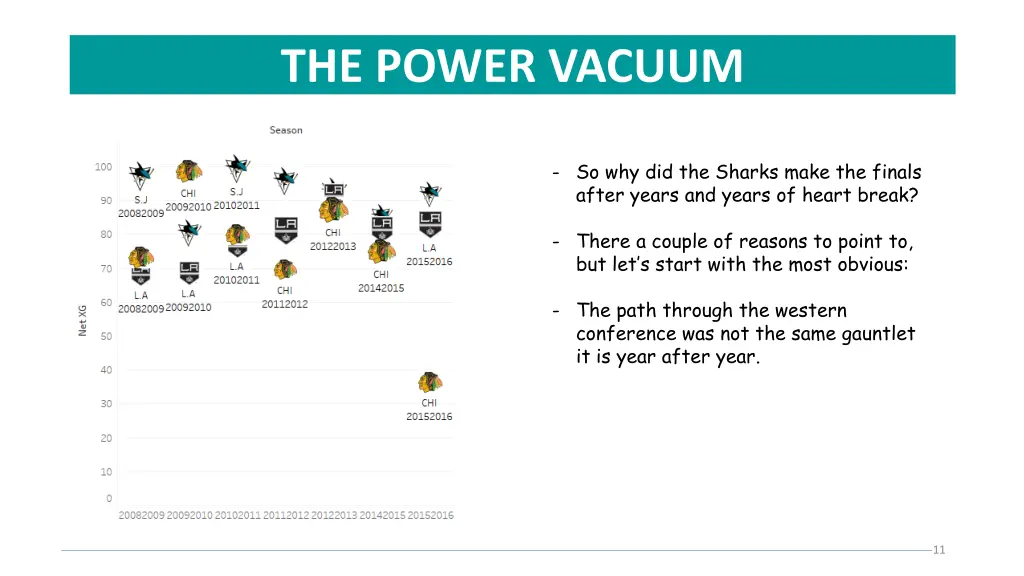 the power vacuum