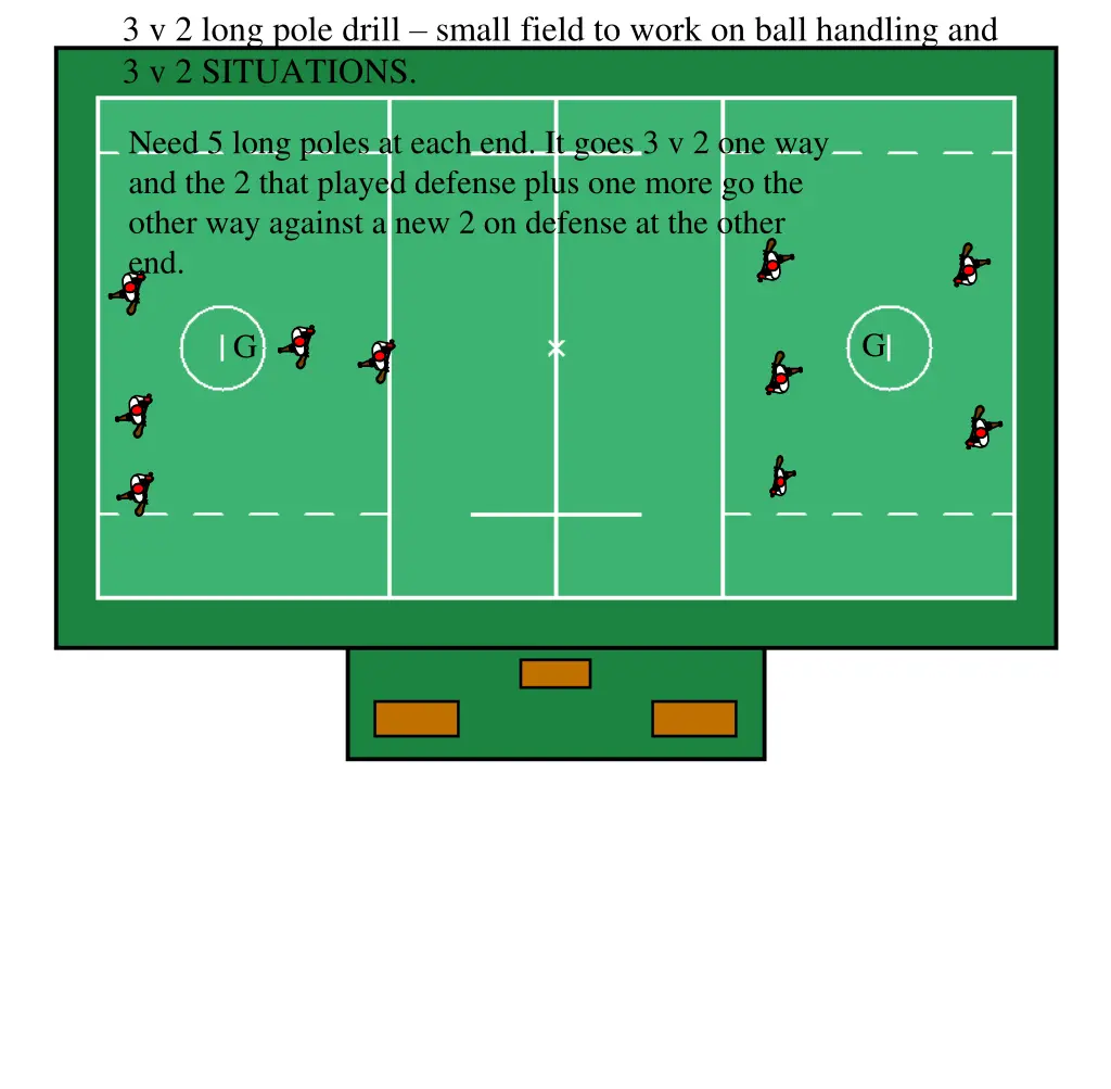 3 v 2 long pole drill small field to work on ball