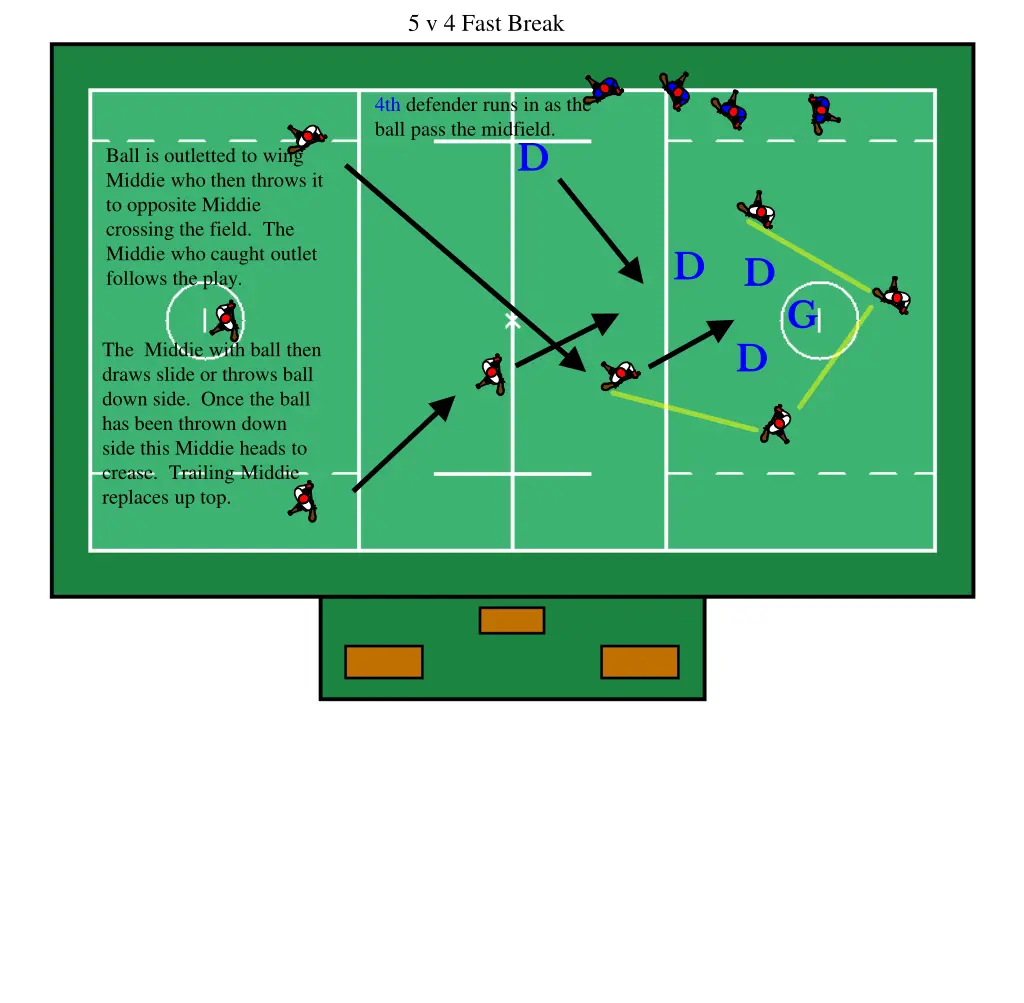 5 v 4 fast break