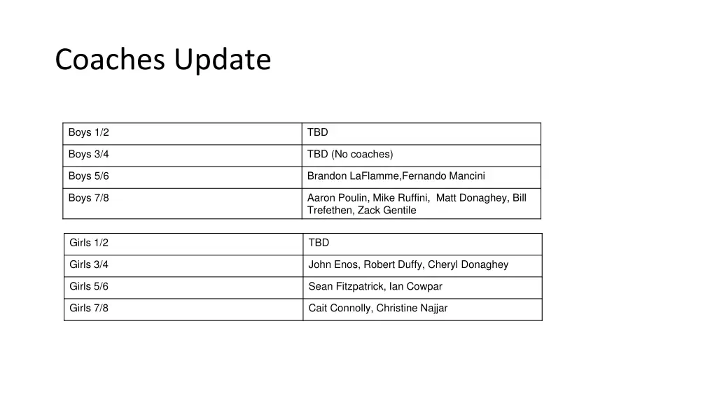 coaches update