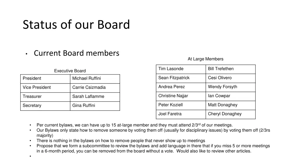 status of our board