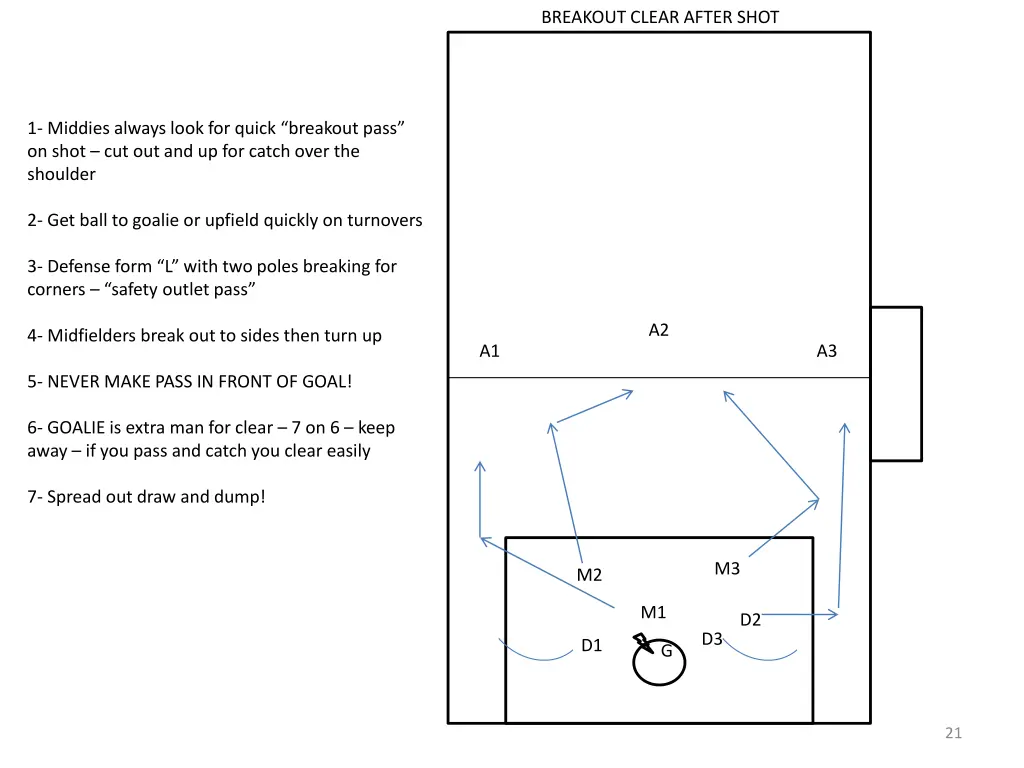 breakout clear after shot