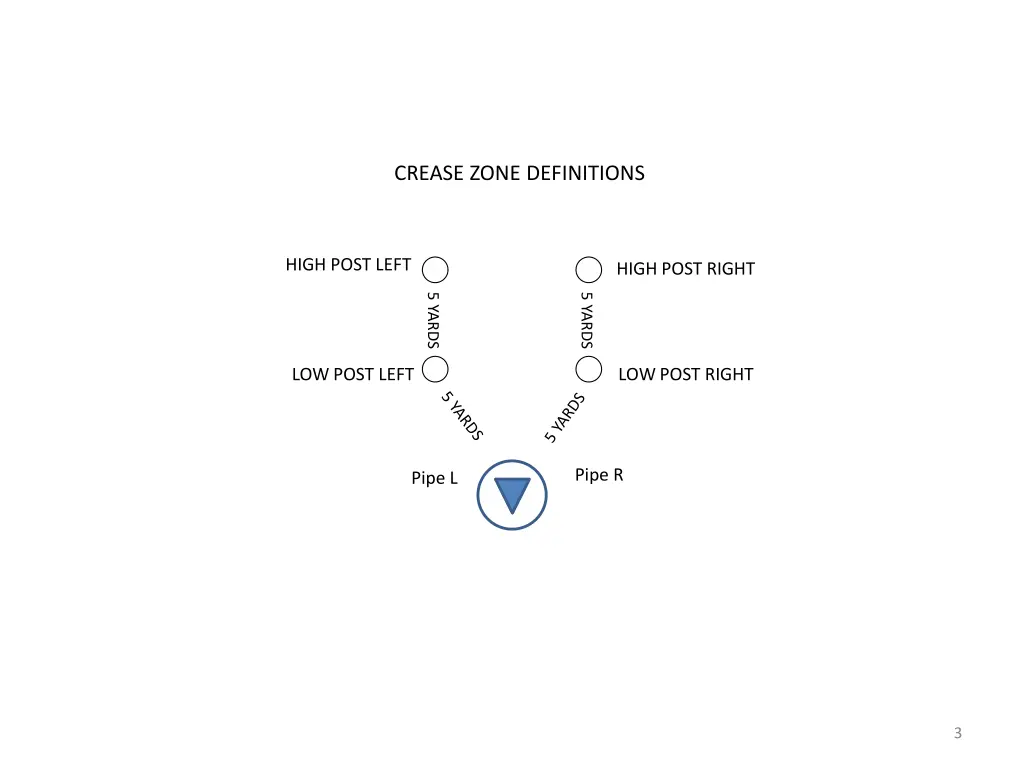 crease zone definitions