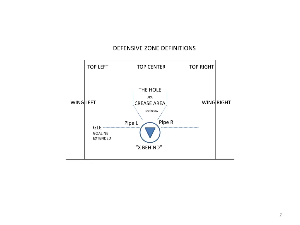 defensive zone definitions