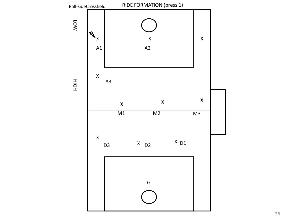 ride formation press 1