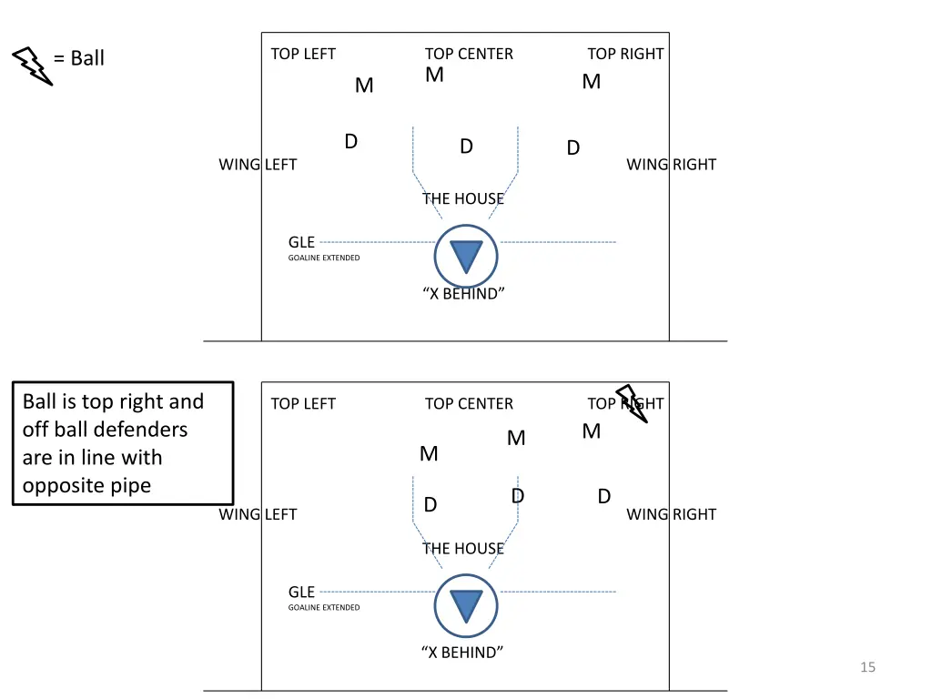 top left top center top right m m