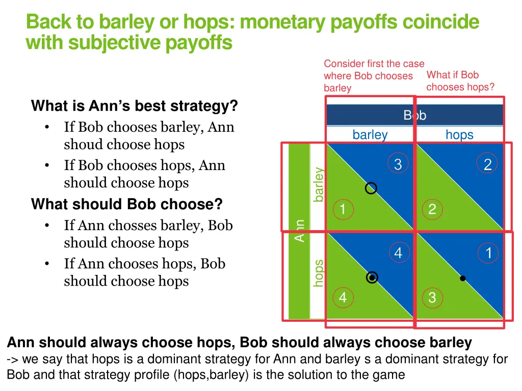 back to barley or hops monetary payoffs coincide