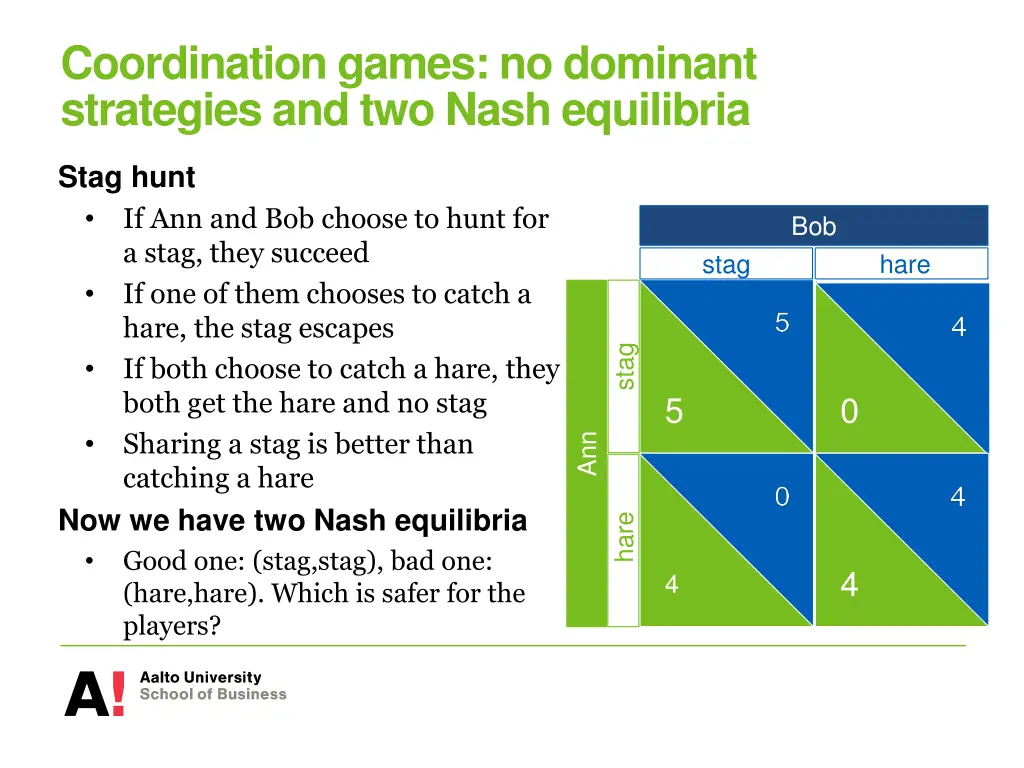 coordination games no dominant strategies 1