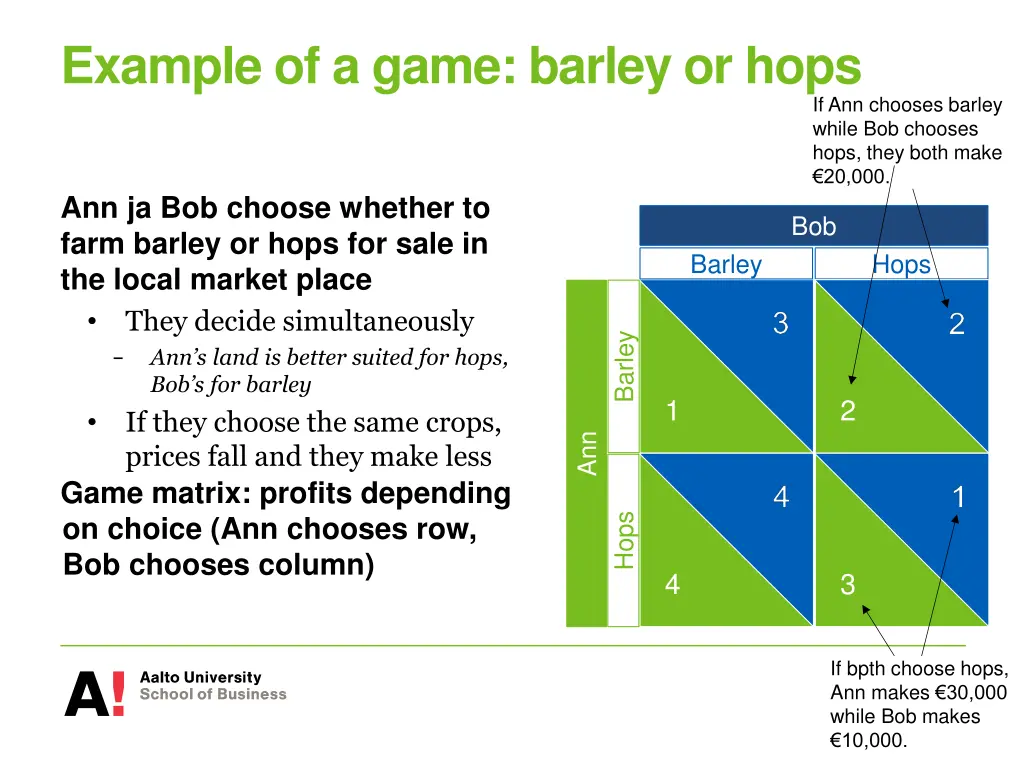 example of a game barley or hops