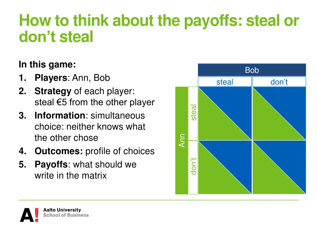 how to think about the payoffs steal