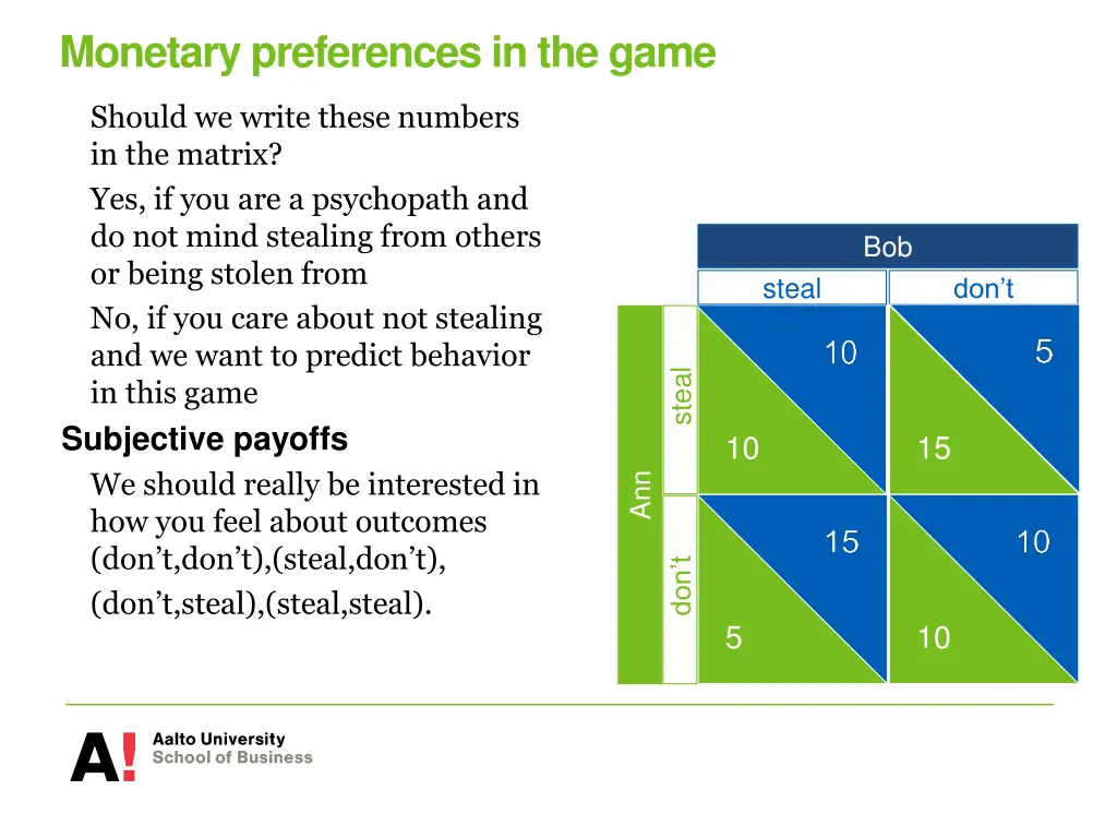 monetary preferences in the game