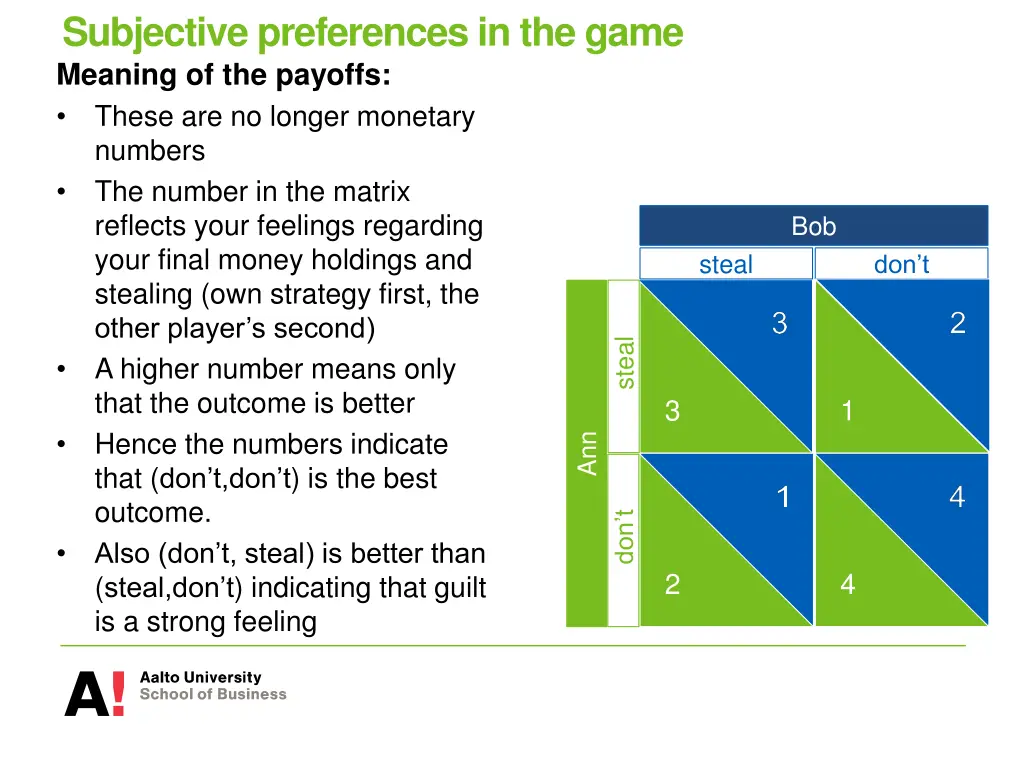 subjective preferencesin the game meaning