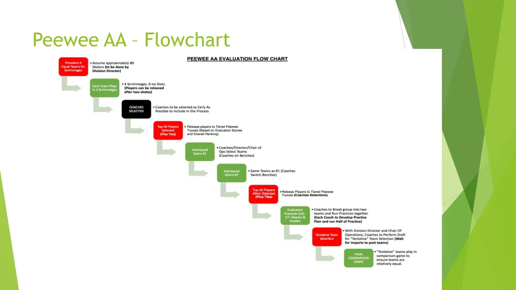 peewee aa flowchart