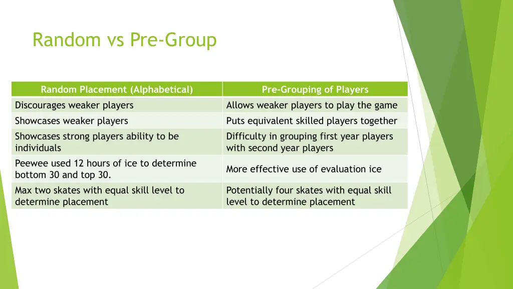 random vs pre group