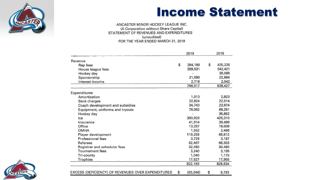 income statement