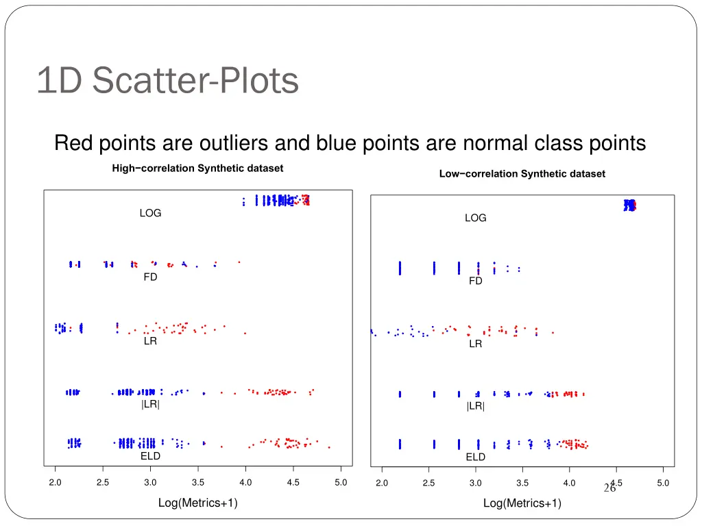 1d scatter plots