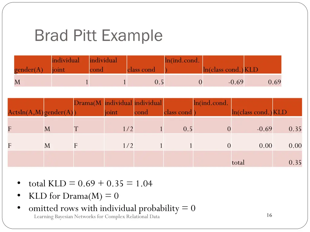 brad pitt example