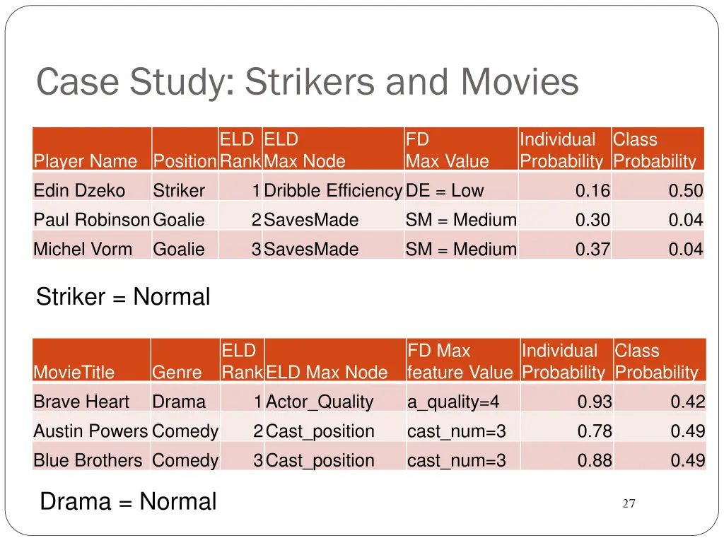 case study strikers and movies