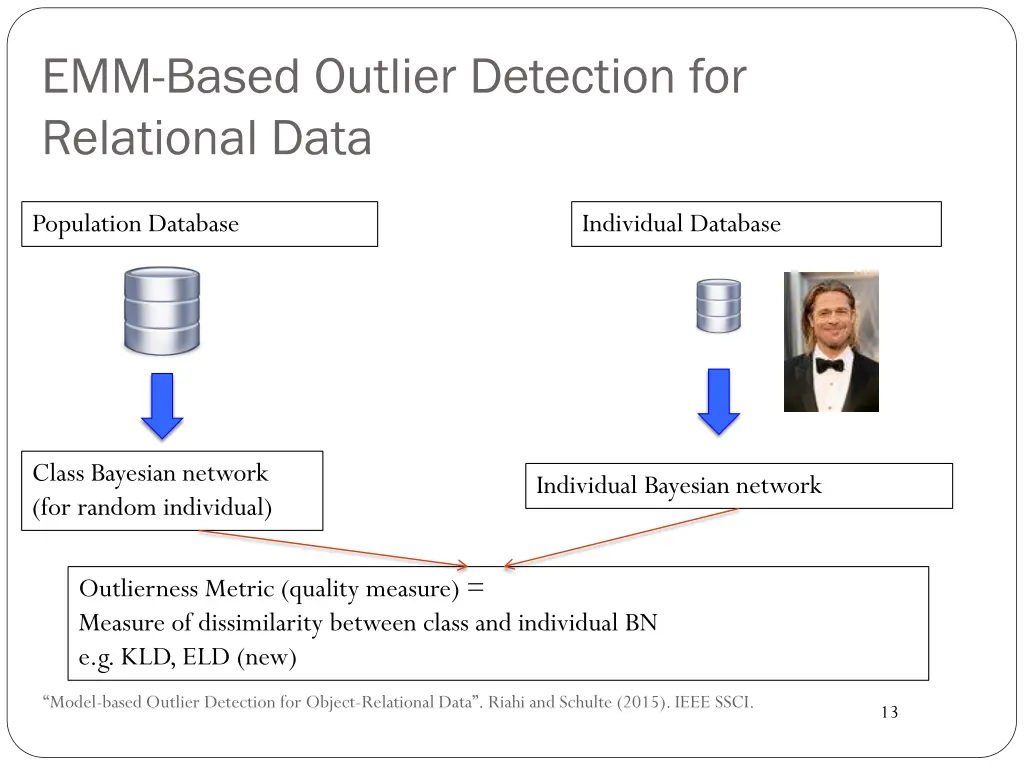 emm based outlier detection for relational data