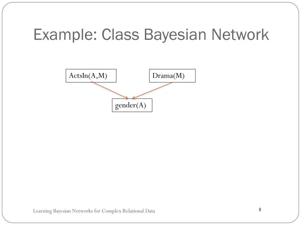 example class bayesian network