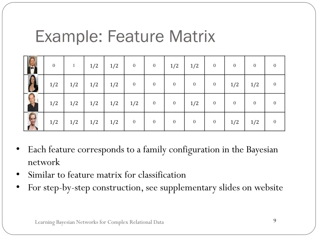 example feature matrix