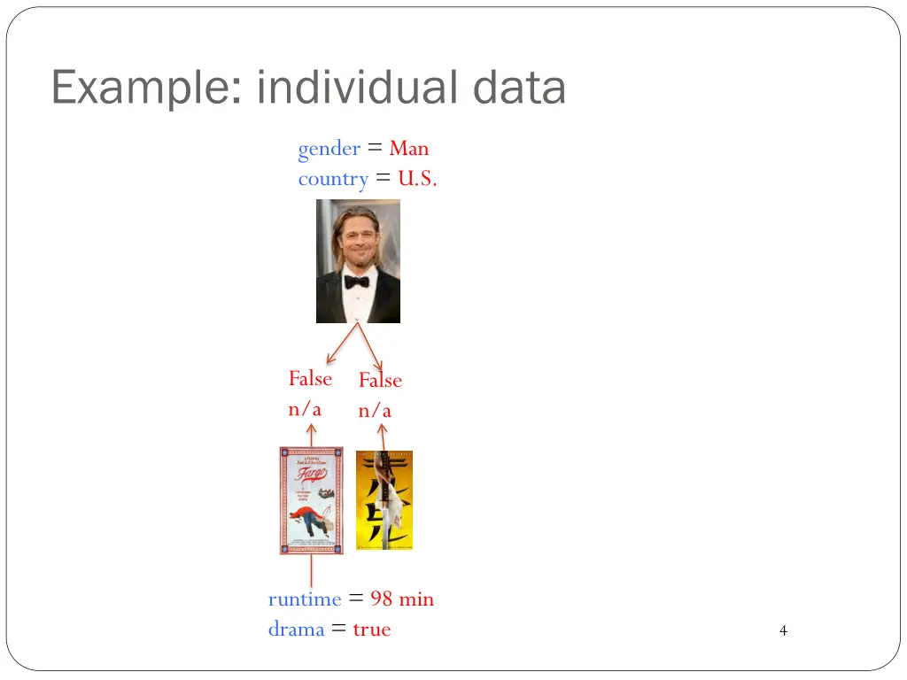 example individual data