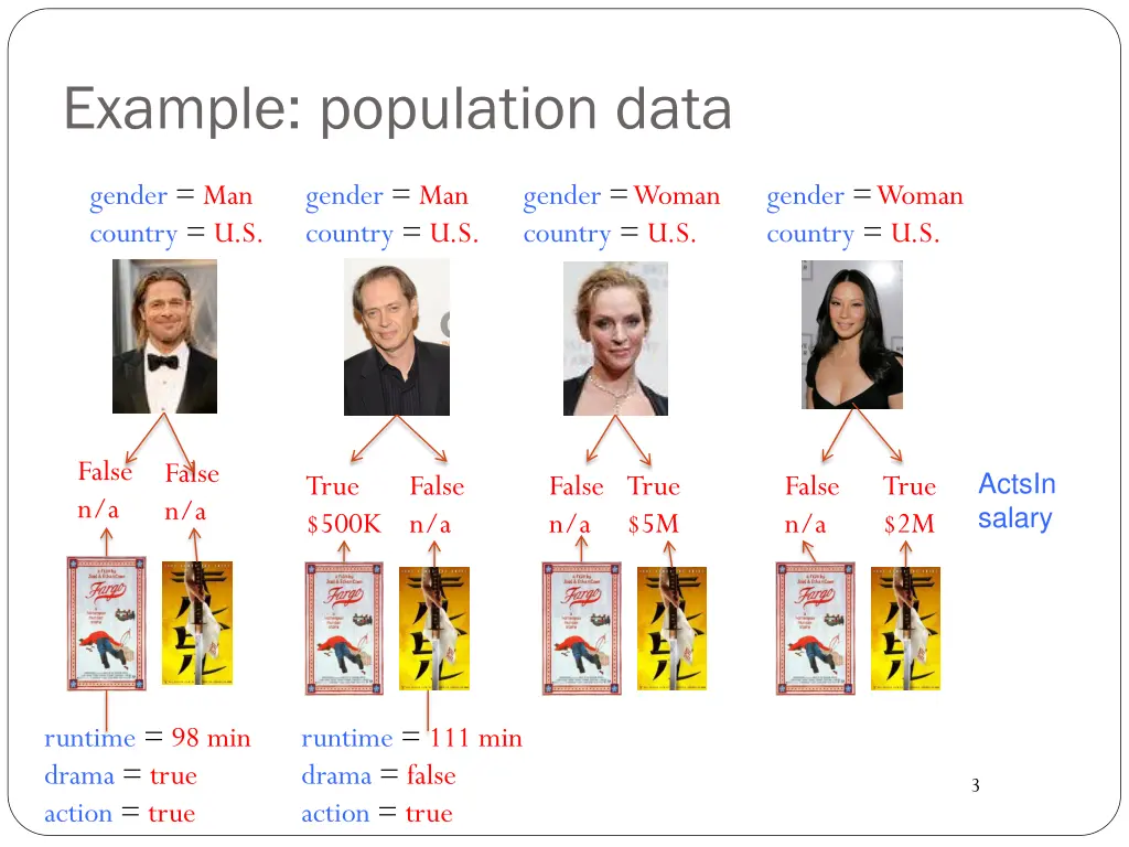 example population data