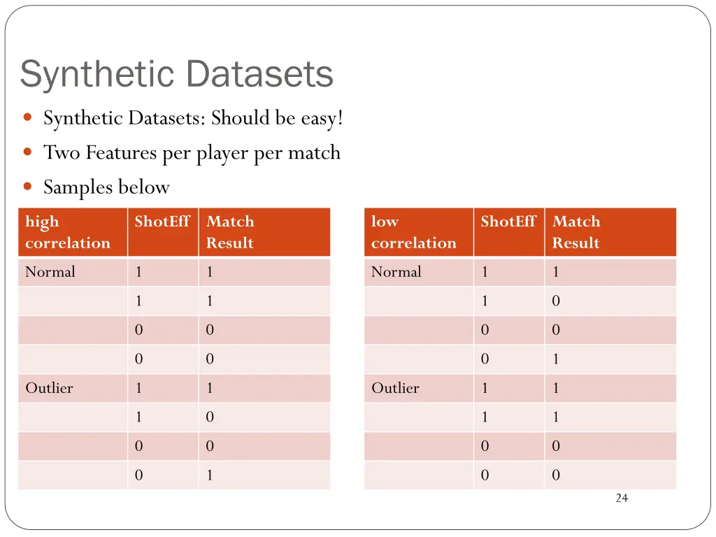 synthetic datasets synthetic datasets should