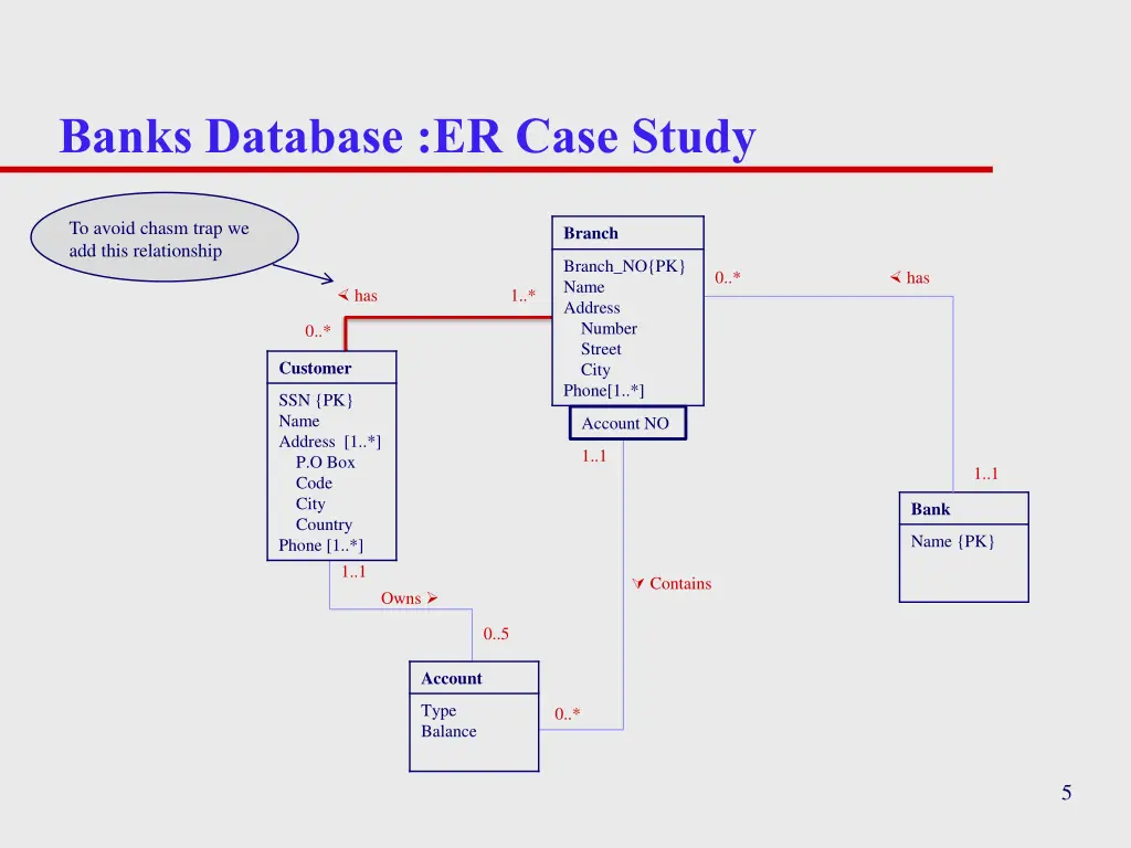 banks database er case study 2