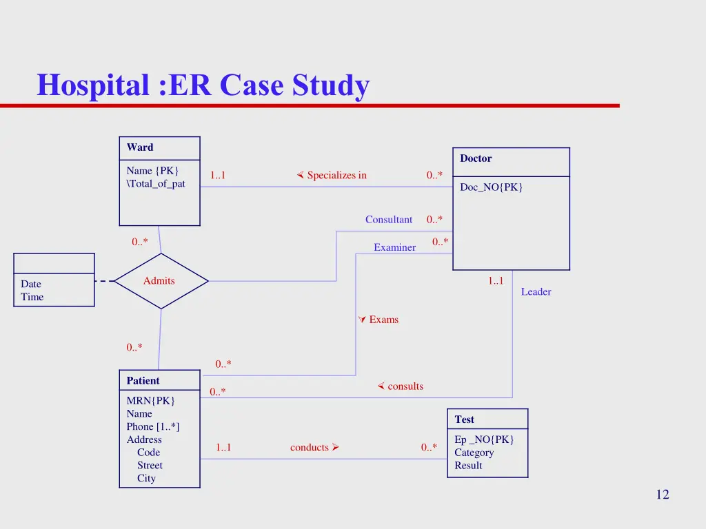 hospital er case study 1