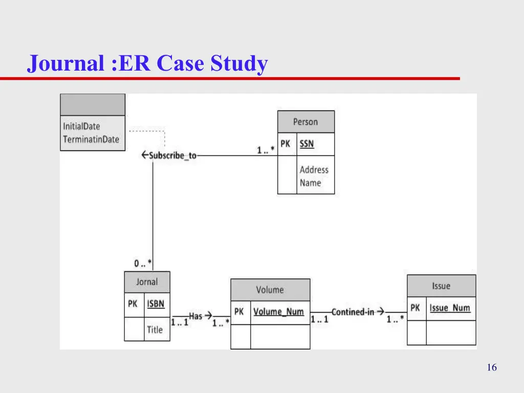 journal er case study