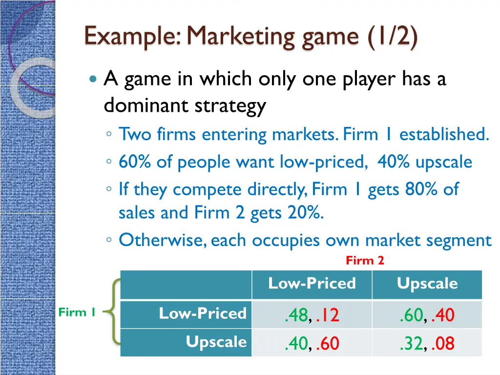 example marketing game 1 2