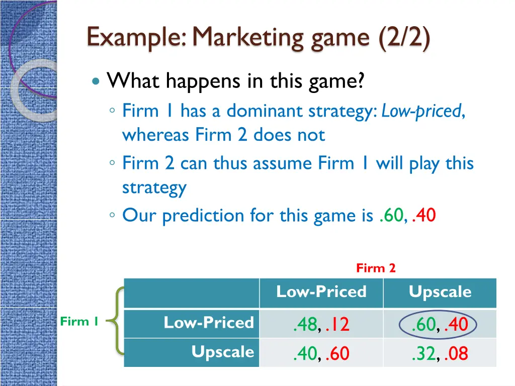 example marketing game 2 2