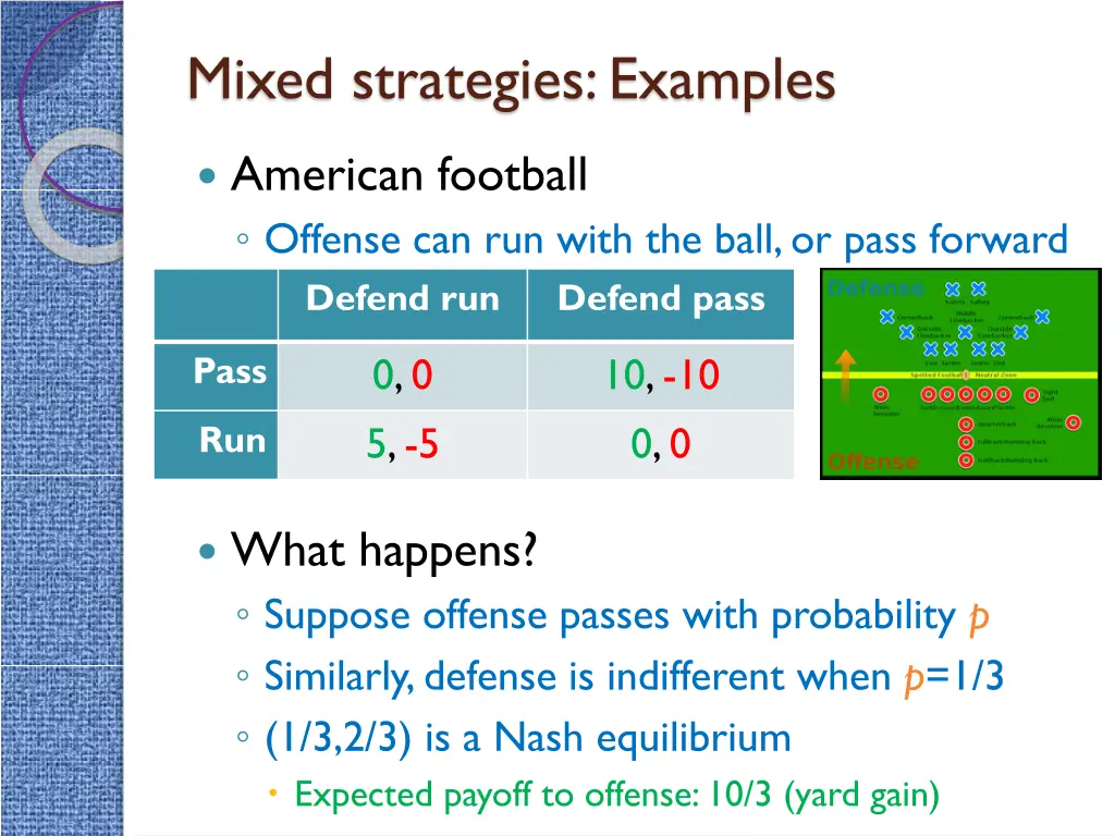 mixed strategies examples 1