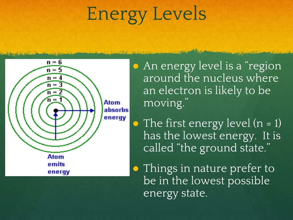 energy levels