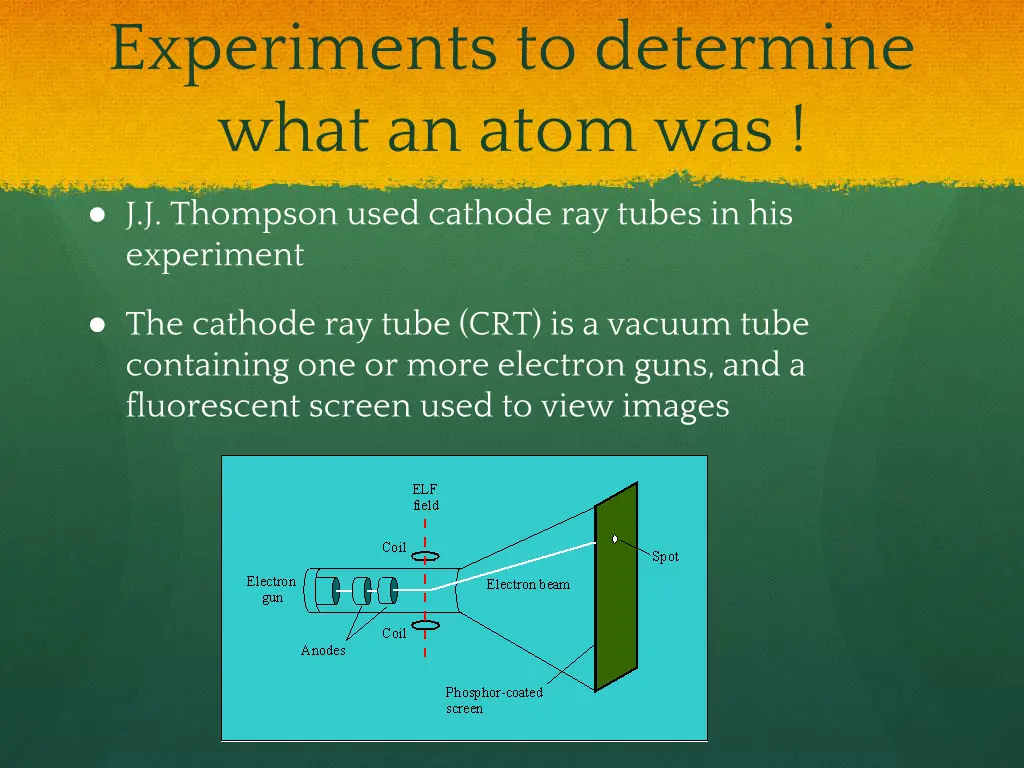 experiments to determine what an atom was